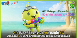 AIS เปิดสถิติสงกรานต์ 69! ยอดใช้ 5G พุ่งกระฉูด 86% นักท่องเที่ยวต่างชาติแห่ใช้โรมมิ่งเพิ่มขึ้นต่อเนื่อง AIS