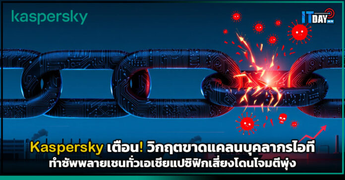 Kaspersky