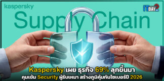 Kaspersky เผย ธุรกิจ 69% ลุกขึ้นมาคุมเข้ม Security ผู้รับเหมา สร้างภูมิคุ้มกันไซเบอร์ปี 2026 Kaspersky