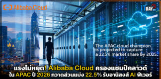 แรงไม่หยุด! Alibaba Cloud ครองแชมป์คลาวด์ APAC ปี 2026 กวาดส่วนแบ่ง 22.5% รับอานิสงส์ AI ฟีเวอร์ Alibaba Cloud