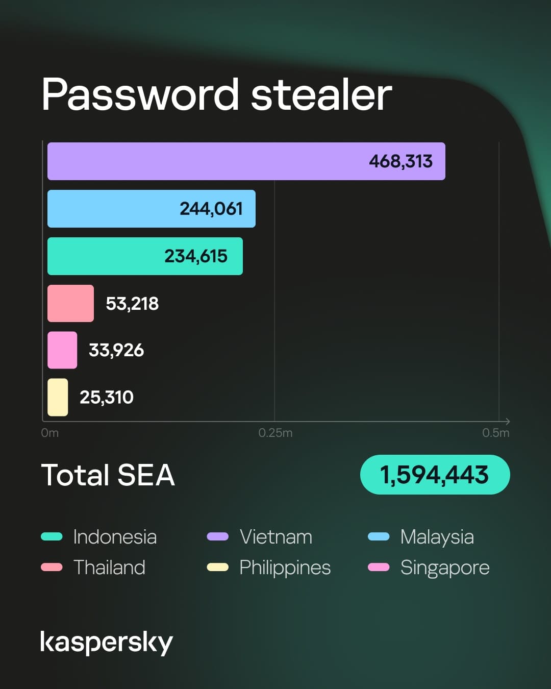 Kaspersky