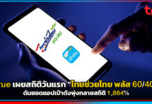 true เผยสถิติวันแรก “ไทยช่วยไทย พลัส 60/40” ดันยอดแอปเป๋าตังพุ่งทลายสถิติ 1,864% true