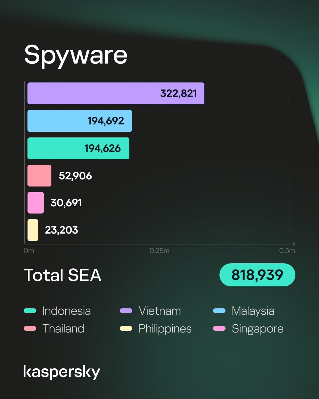 Kaspersky