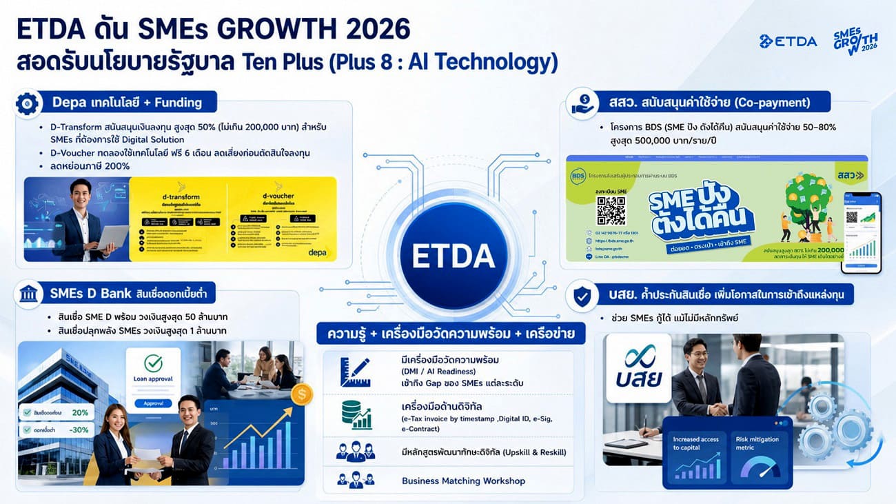 ETDA