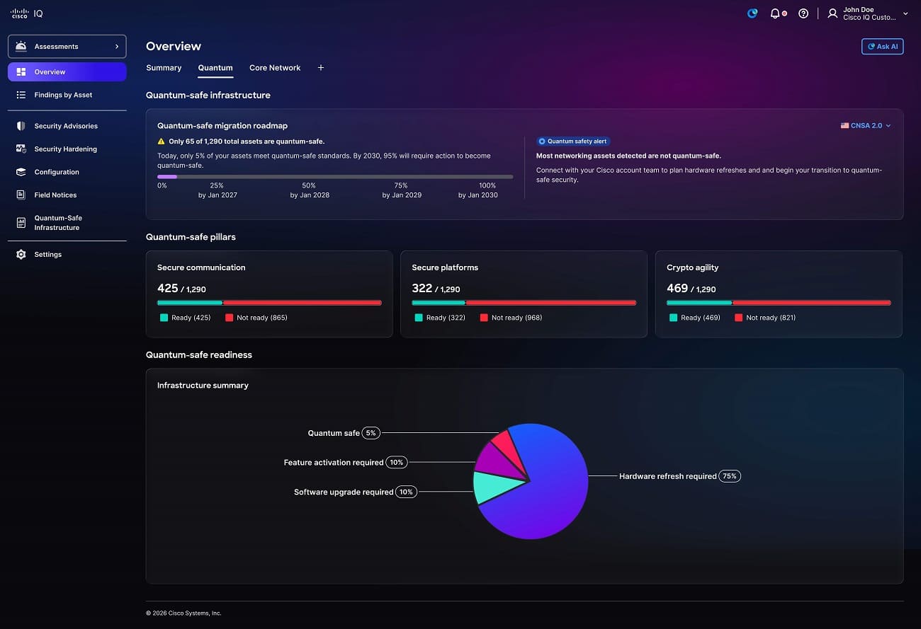 Cisco Cloud Control