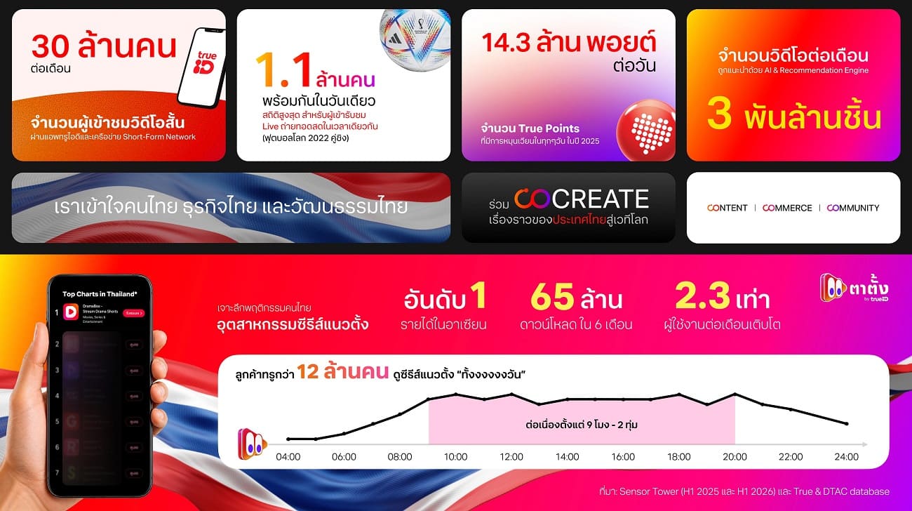 TrueID