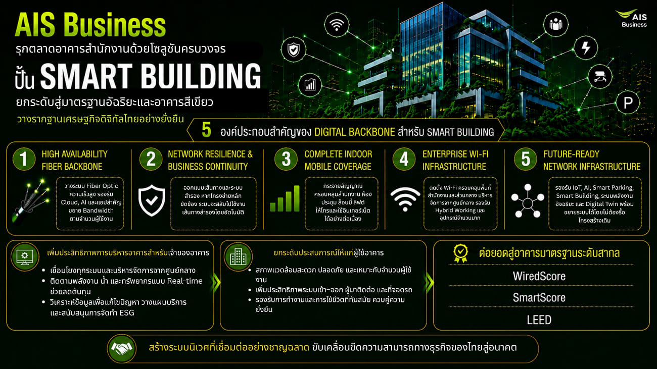 AIS Business