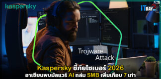 Kaspersky ชี้ภัยไซเบอร์ 2026 อาเซียนพบมัลแวร์ AI ถล่ม SMB เพิ่มเกือบ 7 เท่า Kaspersky