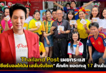 Thailand Post เผยกระแส “เชียร์บอลให้มัน เฮลั่นรับโชค” คึกคัก ยอดทะลุ 17 ล้านใบ Thailand Post