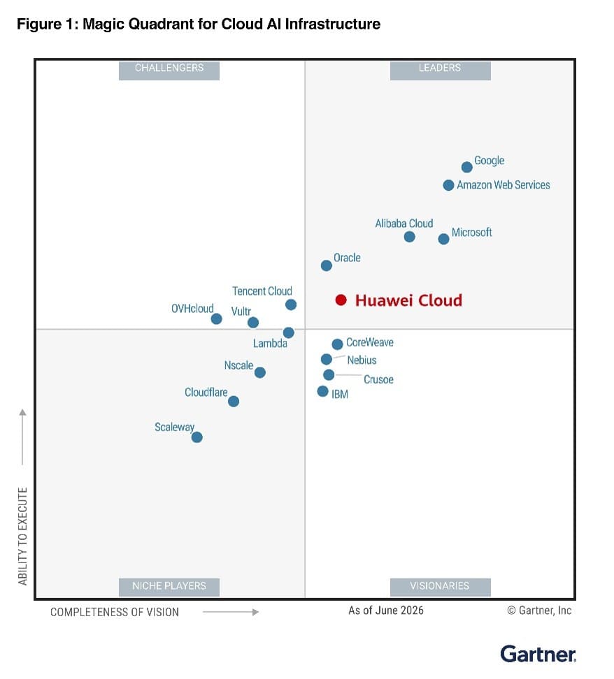 Huawei Cloud