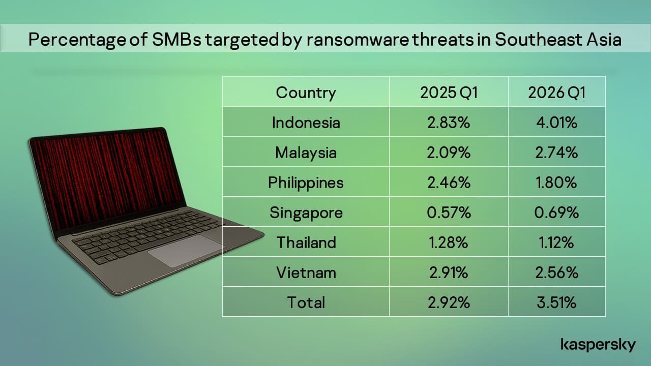 Kaspersky