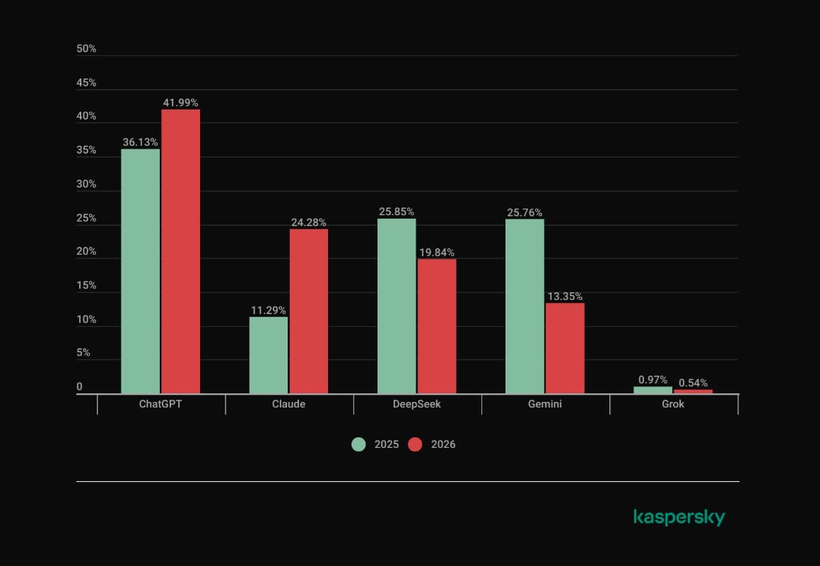 Kaspersky