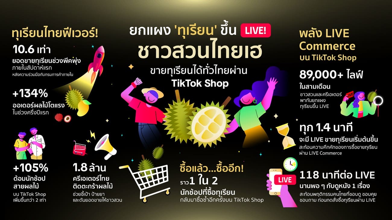 TikTok Shop