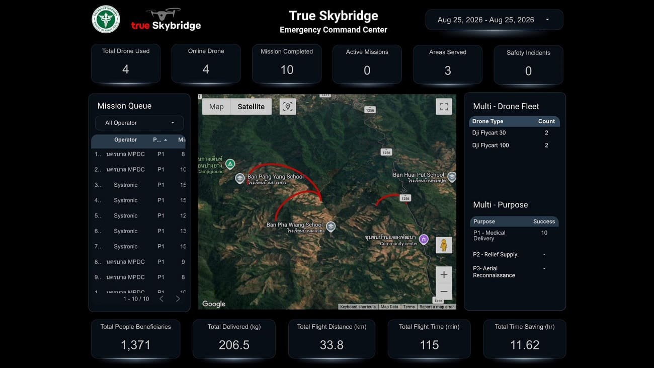 True SkyBridge