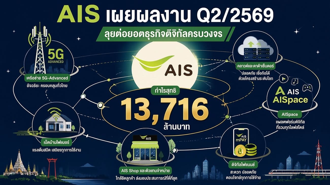 AIS