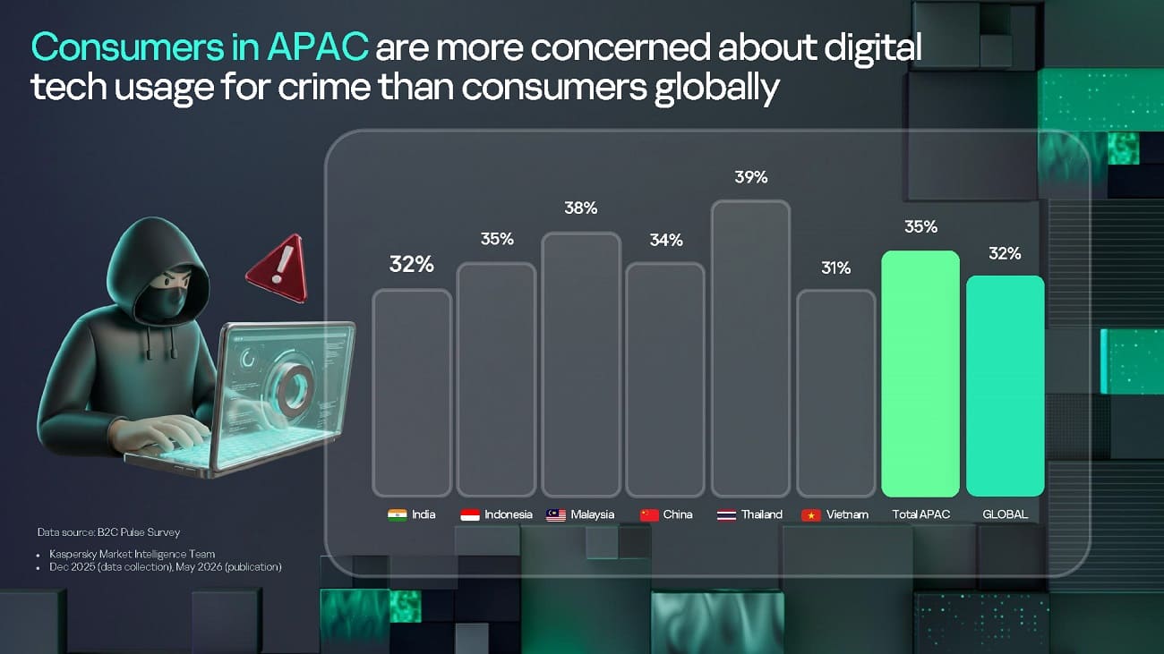 Kaspersky