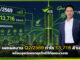 AIS เผยผลงาน Q2/2569 กำไร 13,716 ล้านบาท ลุยต่อยอดธุรกิจดิจิทัลครบวงจร AIS
