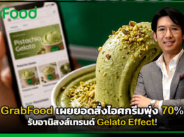 GrabFood เผยยอดสั่งไอศกรีมพุ่ง 70% รับอานิสงส์เทรนด์ Gelato Effect! GrabFood