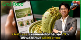 GrabFood เผยยอดสั่งไอศกรีมพุ่ง 70% รับอานิสงส์เทรนด์ Gelato Effect! GrabFood
