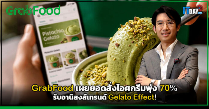 Cover GrabFood เผยยอดสั่งไอศกรีมพุ่ง 70 รับอานิสงส์เทรนด์ Gelato Effect! GrabFood