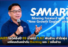 SAMART โชว์ครึ่งปีแรก 2569 โตต่อเนื่อง รายได้ 5.67 พันล้าน กำไรพุ่ง 30% เดินหน้าดัน Backlog แตะ 2 หมื่นล้าน SAMART