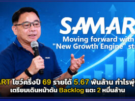 SAMART โชว์ครึ่งปีแรก 2569 โตต่อเนื่อง รายได้ 5.67 พันล้าน กำไรพุ่ง 30% เดินหน้าดัน Backlog แตะ 2 หมื่นล้าน SAMART