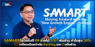 SAMART โชว์ครึ่งปีแรก 2569 โตต่อเนื่อง รายได้ 5.67 พันล้าน กำไรพุ่ง 30% เดินหน้าดัน Backlog แตะ 2 หมื่นล้าน SAMART