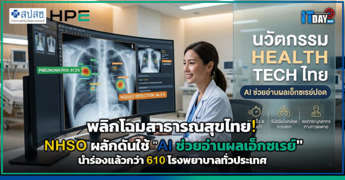Cover พลิกโฉมสาธารณสุขไทย! NHSO ผลักดันใช้ AI ช่วยอ่านผลเอ็กซเรย์ นำร่องแล้วกว่า 610 โรงพยาบาลท NHSO