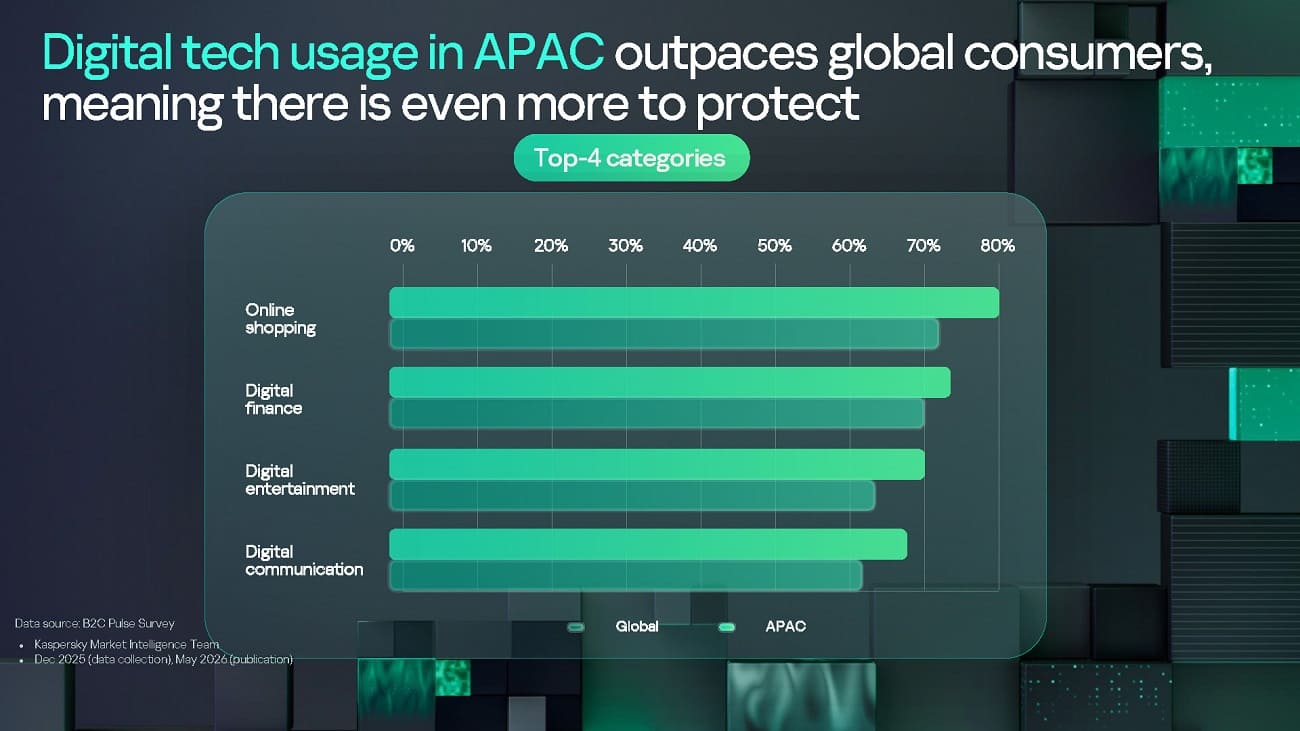Kaspersky