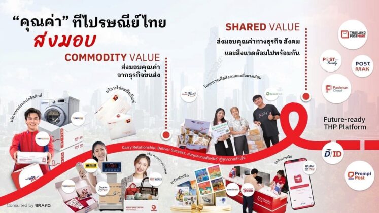 Thailand Post