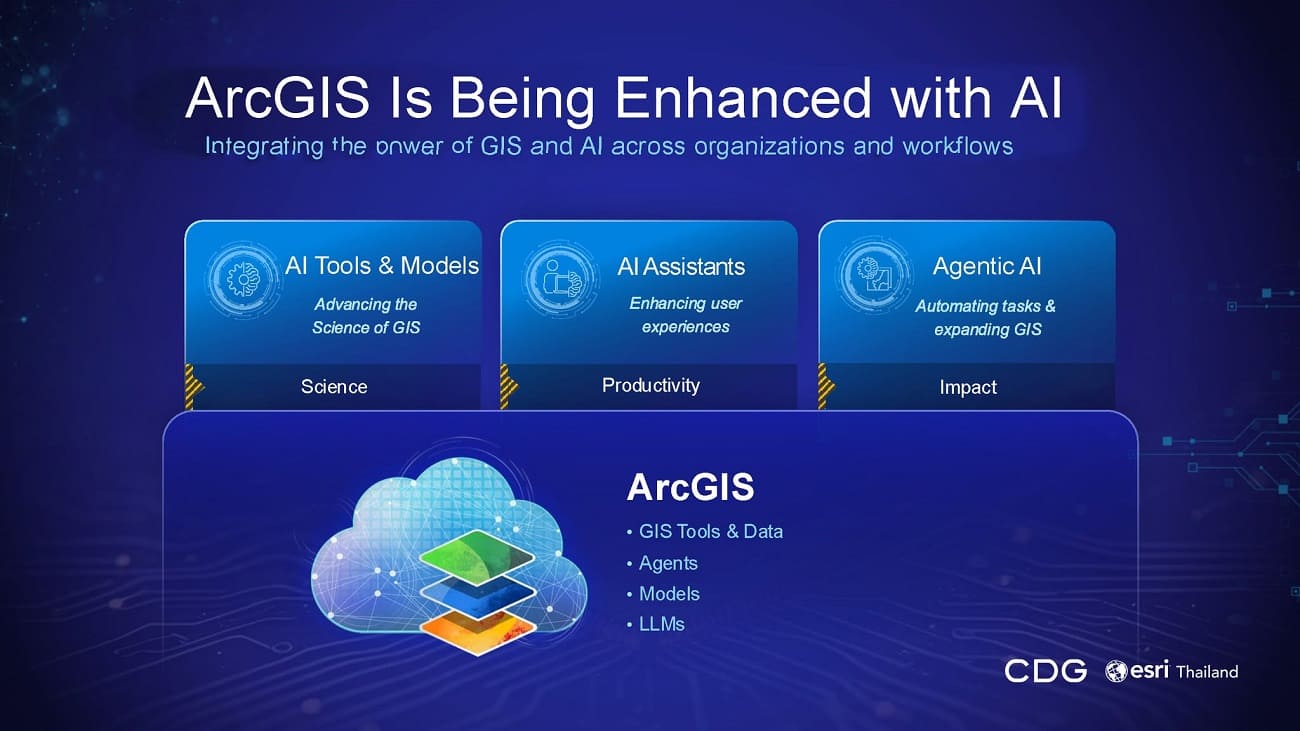 Esri