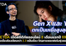 ETDA เปิดสถิติภัยออนไลน์ 8 เดือนแรกปี 2569 รับเรื่องร้องเรียนกว่า 2.3 หมื่นเรื่อง ปัญหาแพลตฟอร์มพุ่งแรง ETDA