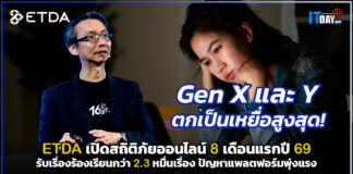 ETDA เปิดสถิติภัยออนไลน์ 8 เดือนแรกปี 2569 รับเรื่องร้องเรียนกว่า 2.3 หมื่นเรื่อง ปัญหาแพลตฟอร์มพุ่งแรง ETDA