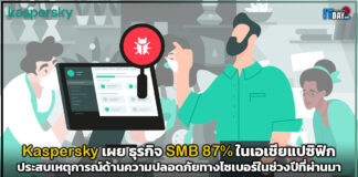 Kaspersky เผย ธุรกิจ SMB 87% ในเอเชียแปซิฟิกประสบเหตุการณ์ด้านความปลอดภัยทางไซเบอร์ในช่วงปีที่ผ่านมา Kaspersky
