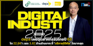 depa เผยอุตฯ ดิจิทัลไทยปี 68 โต 22.66% แตะ 3.87 ล้านล้านบาท ชี้ “บริการดิจิทัล” โตมากสุด depa
