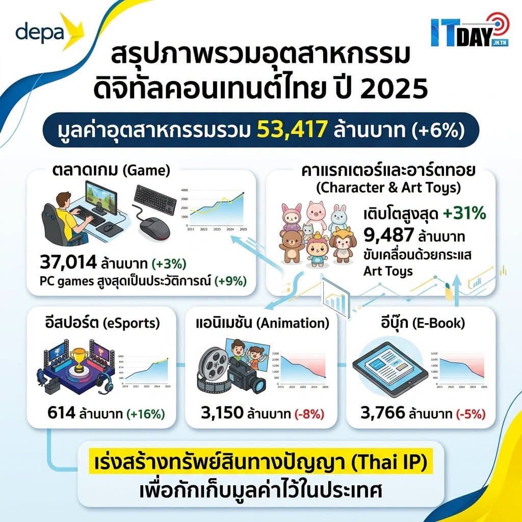 depa