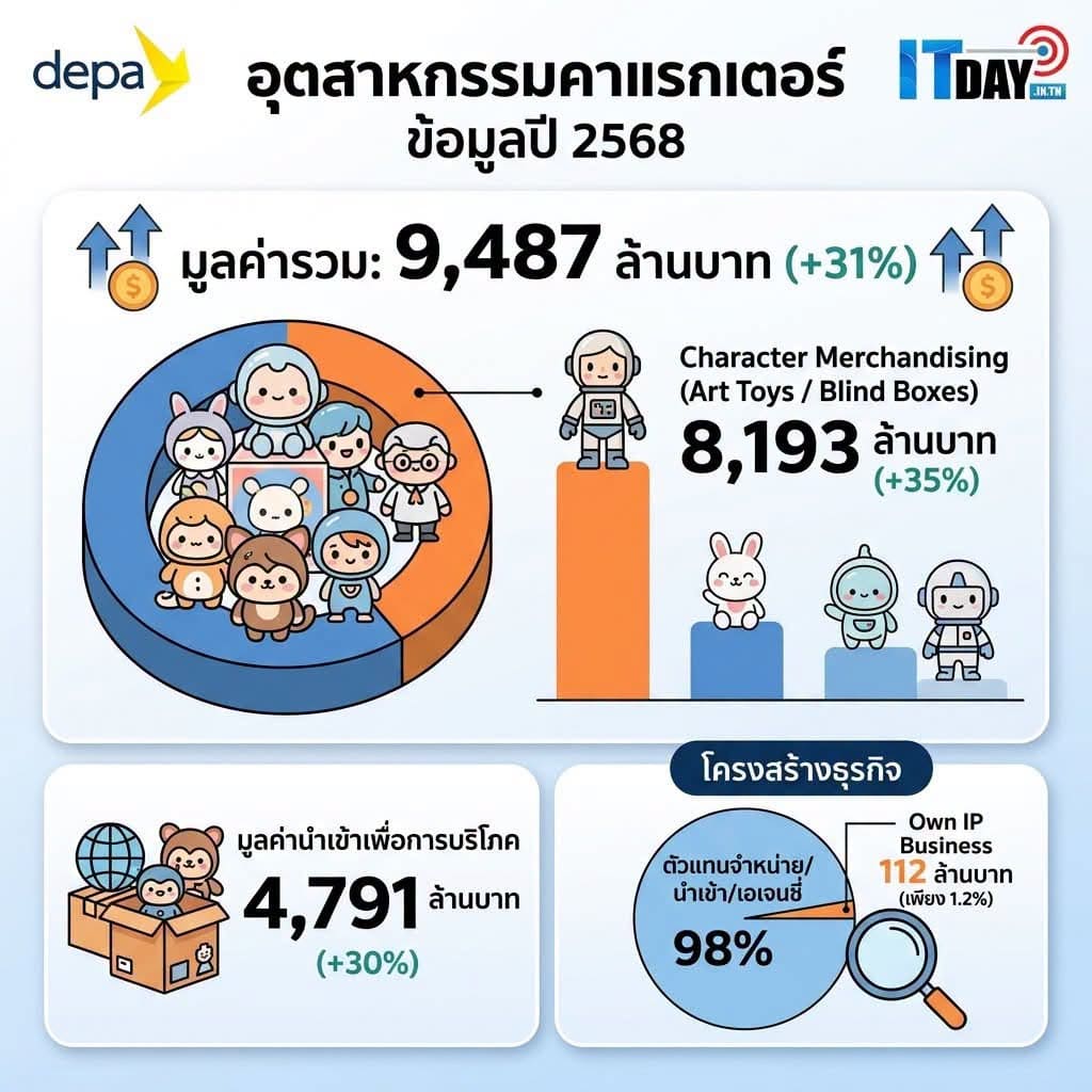 depa