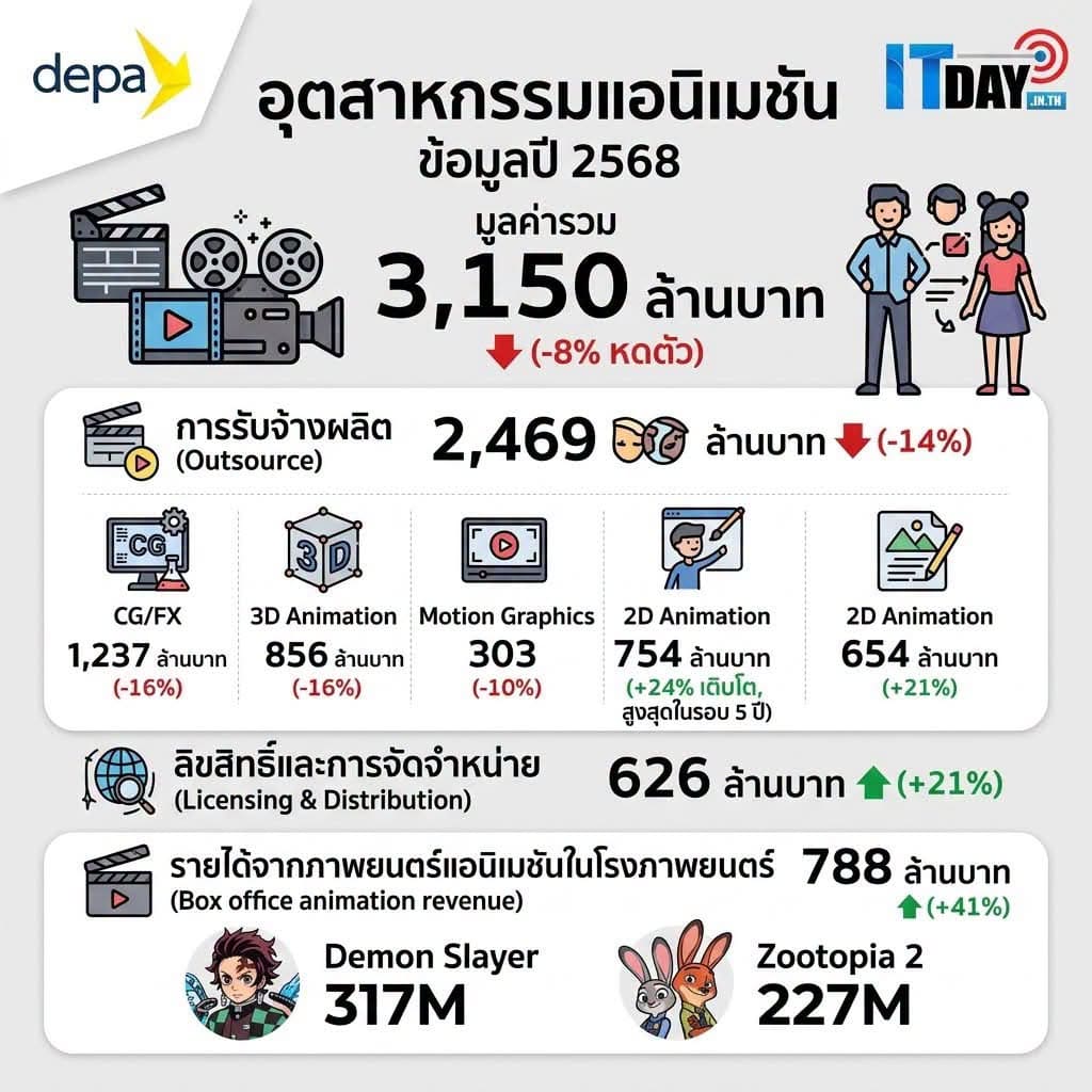 depa
