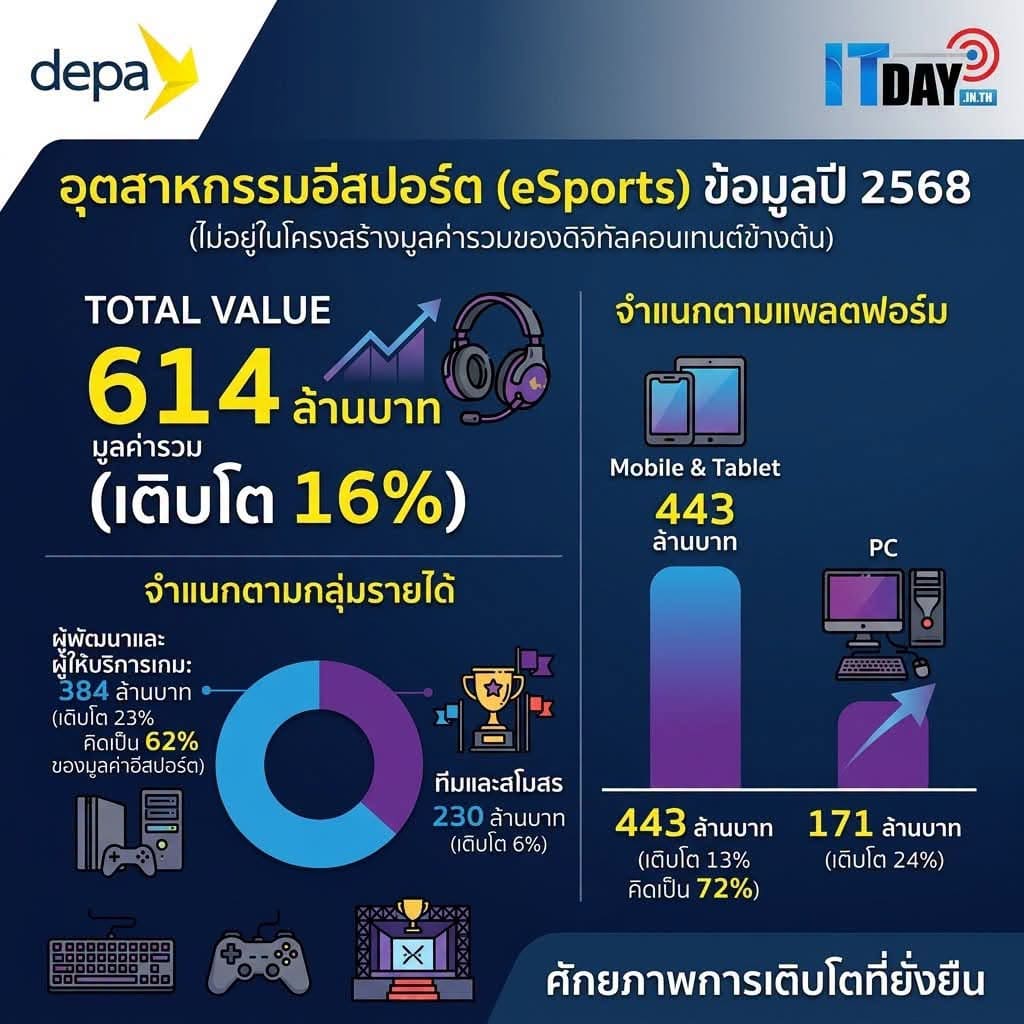 depa