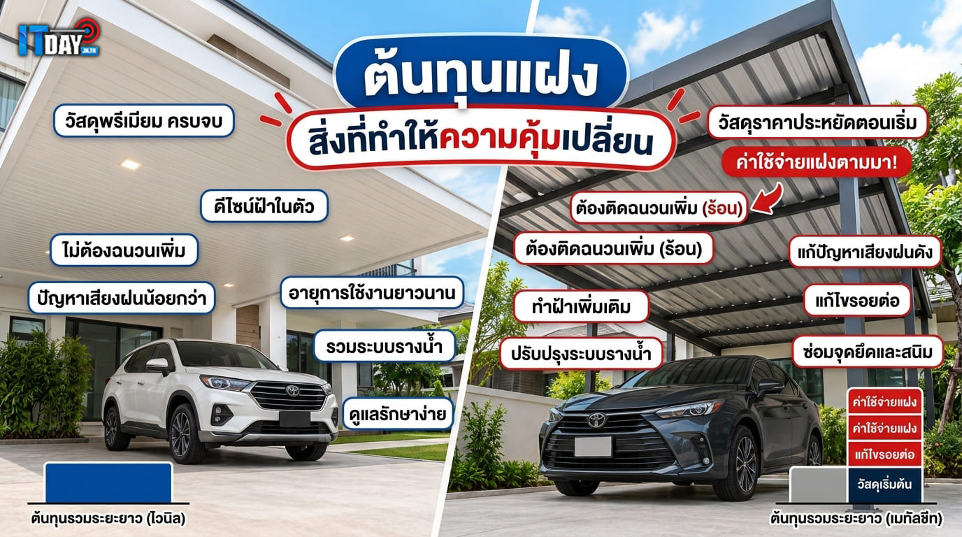 หลังคาโรงจอดรถ