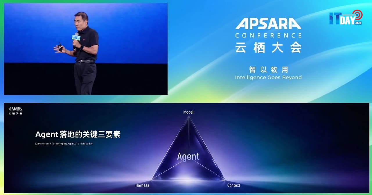 Alibaba Cloud