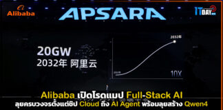 Alibaba เปิดโรดแมป Full-Stack AI ลุยครบวงจรตั้งแต่ชิป คลาวด์ ถึง AI Agent พร้อมลุยสร้าง Qwen4 Alibaba