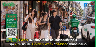 Grab เผยยอดเรียกรถนักท่องเที่ยวจีนพุ่ง 75% ขานรับ Golden Week “ทรงวาด” ฮิตติดเทรนด์ Grab