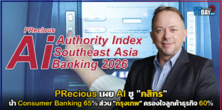 PRecious เผย AI ชู “กสิกร” นำ Consumer Banking 65% ส่วน “กรุงเทพ” ครองใจลูกค้าธุรกิจ 60% PRecious