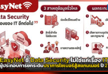 EasyNet ชี้ Data Security ไม่ใช่แค่เรื่อง IT ยกระดับปราการไซเบอร์สู้สแกมเมอร์ ปี 2569 EasyNet