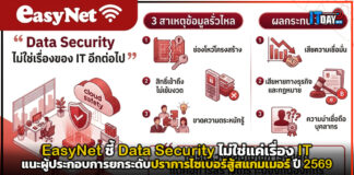 EasyNet ชี้ Data Security ไม่ใช่แค่เรื่อง IT ยกระดับปราการไซเบอร์สู้สแกมเมอร์ ปี 2569 EasyNet