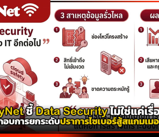 EasyNet ชี้ Data Security ไม่ใช่แค่เรื่อง IT ยกระดับปราการไซเบอร์สู้สแกมเมอร์ ปี 2569 EasyNet