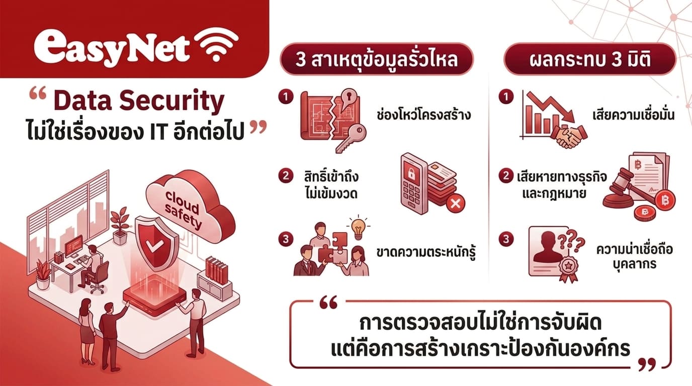 EasyNet
