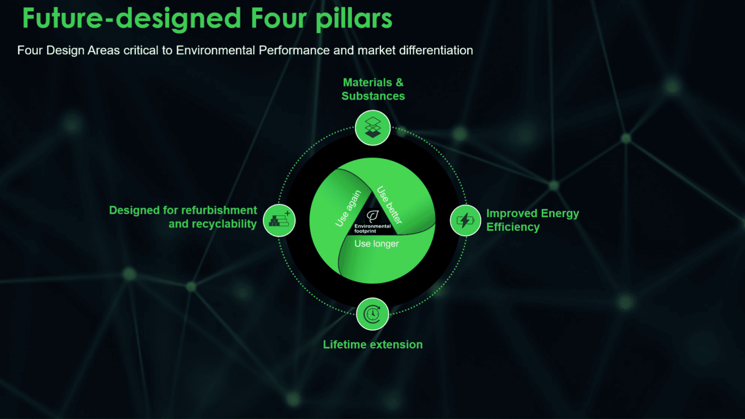 Schneider Electric