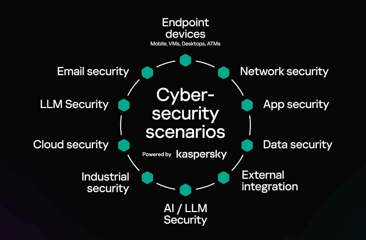 Kaspersky